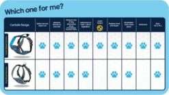 The Company Of Animals Car Safe Dog Travel Harness -Pet Supplies-Dogs Shop CarSafe Whihc One for Me chart Brand Page 1100x620px 631b6143bf4f6 g