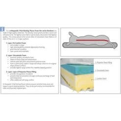 Trixie Vital Bendson Cushion Brown -Pet Supplies-Dogs Shop GRA PRO Schichtsystem Vital Liegeplaetze Bendson 1 g