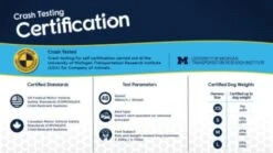 The Company Of Animals Carsafe Crash Tested Dog Harness -Pet Supplies-Dogs Shop s l500 1 6387857592ade g